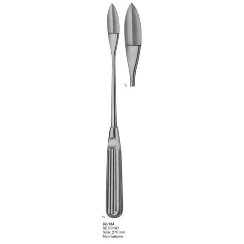 Cone Knives, Myomatome, Trieminal and Tonsil Knives